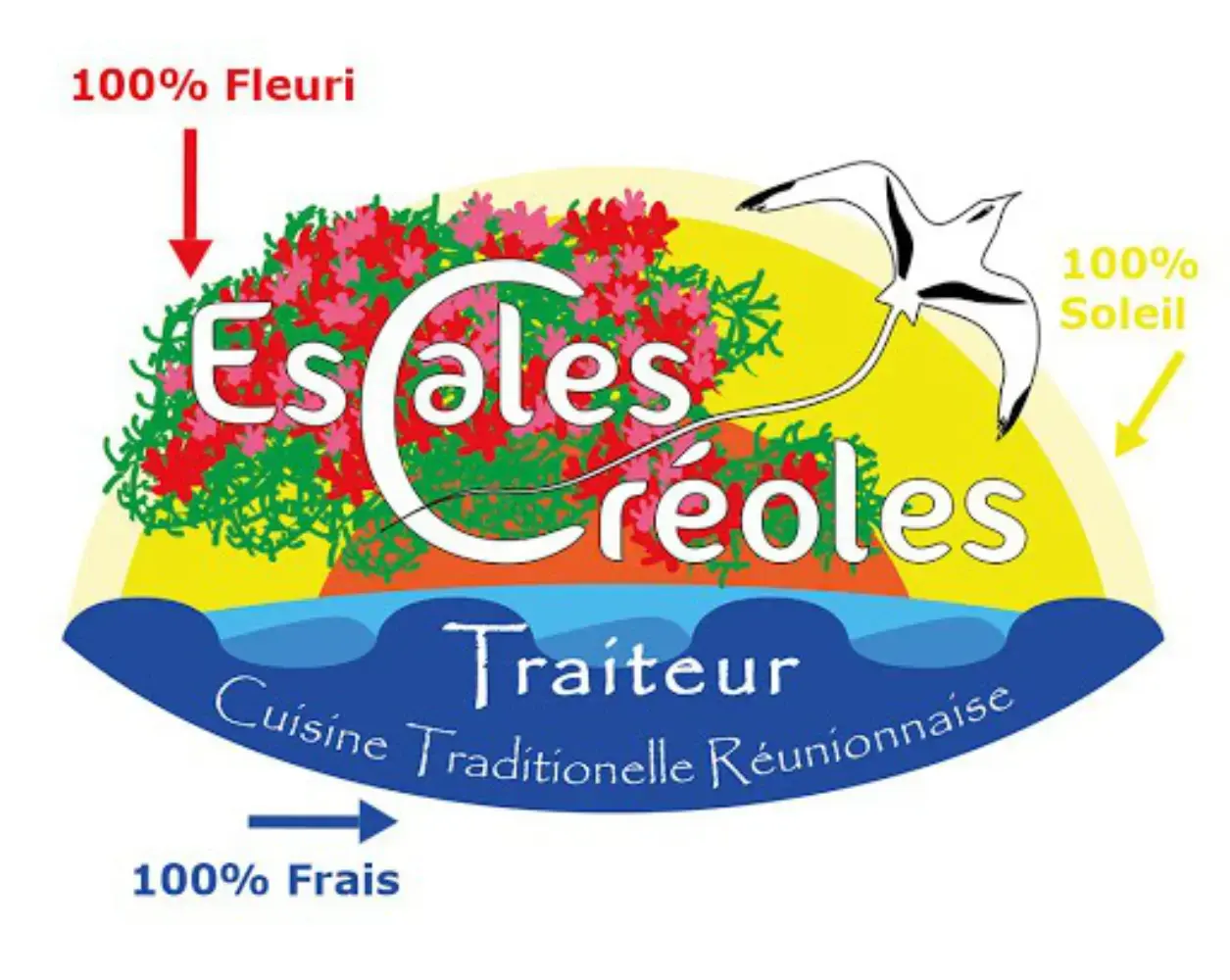 Escales Créoles - ORDIZAN (Hautes-Pyrénées)